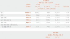 С׼F2020ϰ1032|Ԫ ͬ7.9%