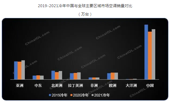 2021ȫÿ{L7% δ_ǰˮƽ