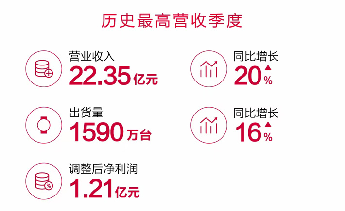 AװlQ3ؔ:I22.35| ͬL20%