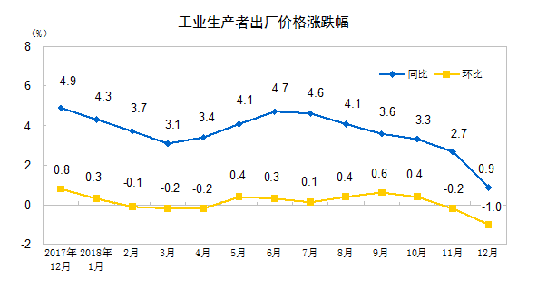 ^2017GDPFrȳ㔵6367|Ԫ 2018Hչ
