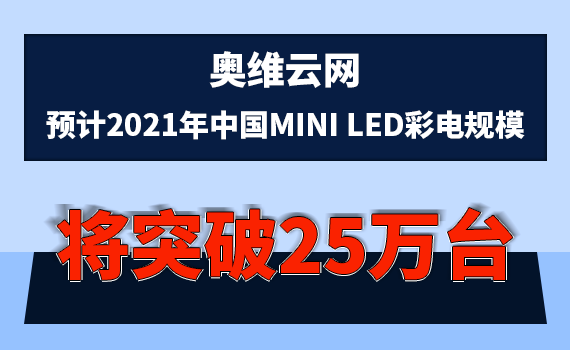 WSƾWAӋ2021Mini LEDҎģͻ25f_