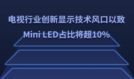ҕИI@ʾgLMini LEDռȌ10%