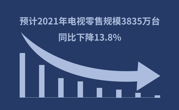 AӋ2021ҕҎģ3835f_ͬ½13.8%