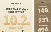 ׷ҒƼϚW݈l塱IͬL133%!