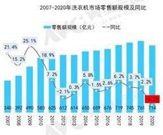 2020вЈrRߴ绯Ʒ|δڅ