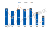 2022ȫTV؛Ҏģ½5.6%ЇƷͻTOP3ռÃϯ