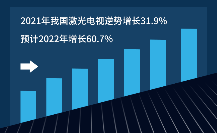 2021҇ҕL31.9%AӋ2022L60.7%