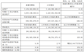 R늚⹫2021꼾ȈIIͬL78.03%