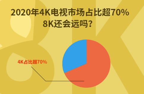 20204KҕЈռȳ70%8K߀h