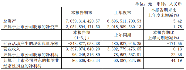 Ŀ¬ϰI 33.97 |ԪͬL 0.13%