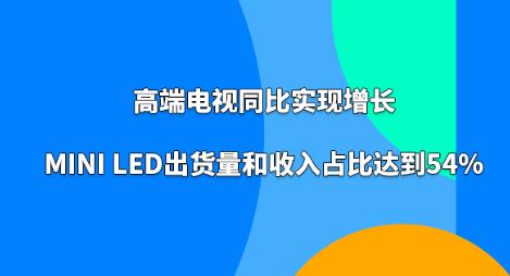 ߶ҕͬȌFLMini LED؛ռ_54%